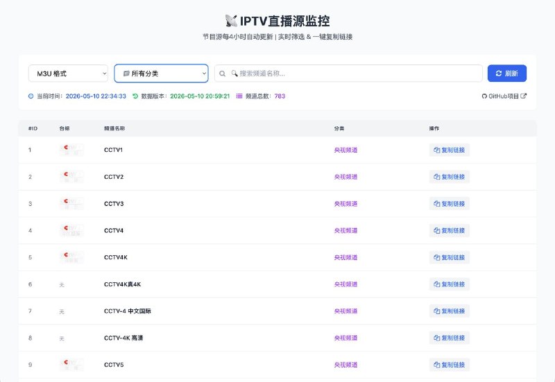 Collect-IPTV